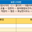 화남면보건지소 이미지