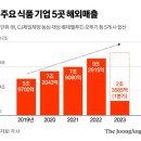 단골약국 이미지