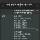 동의의료원 이미지