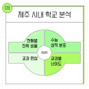 에네스컨설턴트 네이버블로그