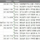 전국 식품소분업체 주소록, 전화번호부 디비