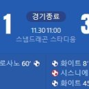 [2025 Audi MLS Cup 서부컨퍼런스 결승전] 샌디에이고 FC vs 밴쿠버 화이트캡스 골장면.gif 이미지