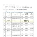 주교동 행정복지센터 이미지