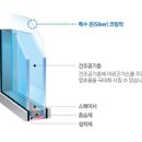 로이에너지 이미지