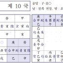 ♥ 육임으로 보는 당신의 운세는? - 丁巳일 제10국/ 2024, 6, 22(토) 이미지