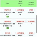성산패밀리빌리지