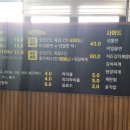 경주 용황지구 가족 외식 맛집 대돈단결
