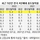 (의)동남의료재단 동남병원 이미지