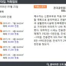 연원마을 금호베스트빌 이미지