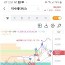 씨앤지하이테크(주) 이미지