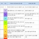 신대지구 아파트는 지진에 안전한가요? / 내진설계기준은 적합한가요? 이미지