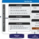 파워젠