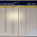 중앙당구클럽 이미지