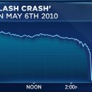 'Flash Crash' course: What is 'layering?'-CNBC 4/23 : 월가 유명 트레이터,2010년 Dow 지수 순간적 1000p 폭락 조작 가능 시나리오 이미지