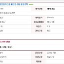천진암가는길 이미지