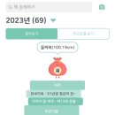 2023/ 1 [독서모임]열두 달 여성작가 함께 읽기: 1월의 작가+ 아룬다티 로이 | 2023년 독서기록 톺아보기 ft. 독서기록 어플 북적북적
