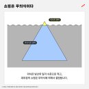 쇼핑의일각