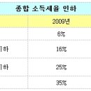 [주식]13월의 보너스, 2010 ‘연말정산 달인’에 도전하자! 이미지