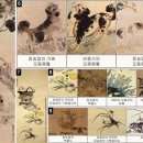 선문대학교박물관 이미지