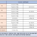 [필독] 🏢👨🏻‍🏫 장기캠퍼스 야심작 &#39;트리니티 몰입 학습관&#39; 이란 ?✍🏻