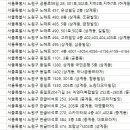 마이스킨피부과의원 이미지