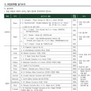 용인이화음악학원 이미지