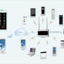 필오피스텔 이미지