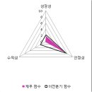 일별닷컴