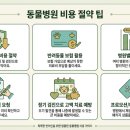 힐링동물병원 &  건강검진센터 이미지