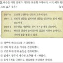 26회 중급 37번 해설(독립 협회의 활동) 이미지