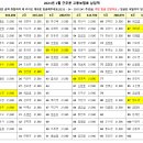 2024년 2월 근무분 고용보험료 : 내일까지(10일 일요일) 각 조장 계좌로 입금 이미지