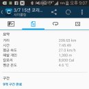 코리아 랜도너스 네이버블로그