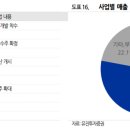 이브이솔루션 이미지