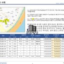 주식회사부동산중개파트너스 이미지