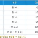 IBK참좋은어린이집