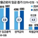 상용 매일경제