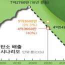 [2022 DAILY PICK 제 112호] '2030 세계박람회' 대한민국 유치 위해 국가 역량 총결집 등 이미지