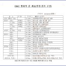DMZ 평화의 길 8코스 (예약노선) 이미지