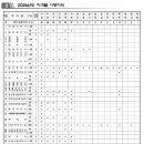 파란행정사 이미지