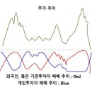 D-156 9월9일 특징 상한가 &amp; 급등 종목 이미지