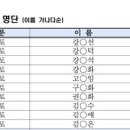 2020 인생나눔교실 운영사업＜찾아가는 인생나눔교실＞ 호남권 멘토봉사단 1차 서류합격 이미지