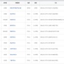 사랑가득주유소 이미지