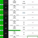 6월8일~15일 철도노조의 파업으로 1,3,4호선(수도권) 중지 및 지연 예정.twt 이미지