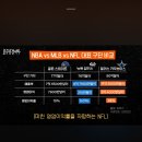 NBA vs MLB vs NFL 대표 구단의 재무제표 비교 이미지