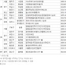 (주)디에이치에코 이미지