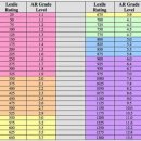 버클리어린이집 | [공지] 영어 1등급, 초등 4학년에 결정된다 (리뷰)