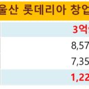 롯데리아 앞 횡단보도 이미지