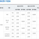경산국민체육센터 이미지