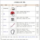 Re : 비아페라타 역사 / 난이도 / 장비 목록 이미지