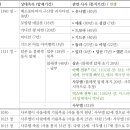 사사2 이미지